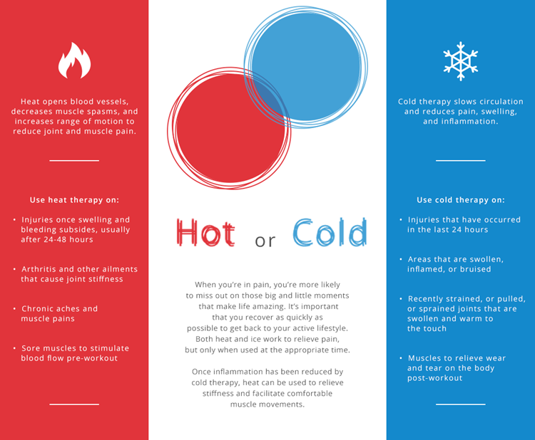 medical breakthrough benefits hot and cold therapy